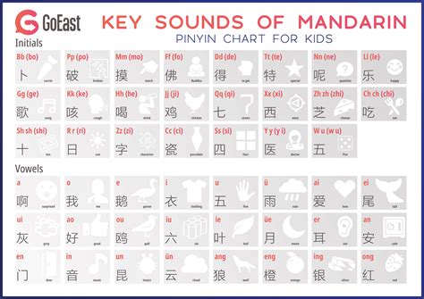 Printable Chinese Worksheets Goeast Mandarin Chinese Characters Worksheet - Chinese Characters Worksheet