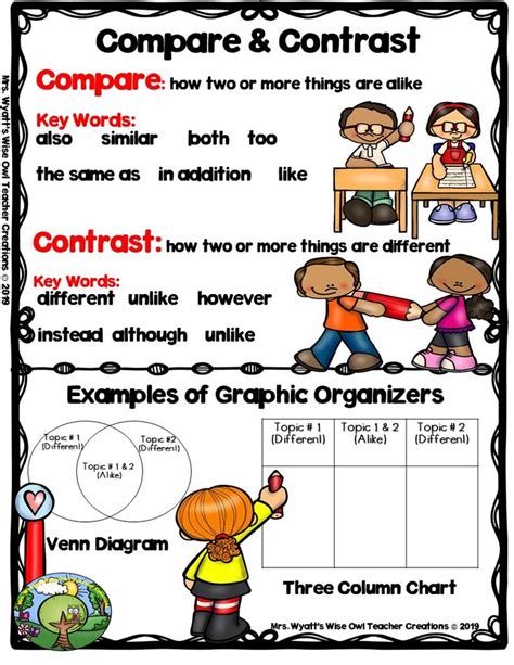 Printable Comparing And Contrasting Character Worksheets Compare And Contrast Characters 5th Grade - Compare And Contrast Characters 5th Grade