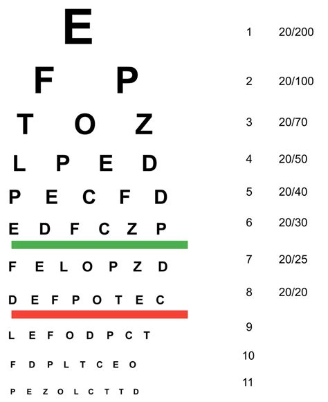 printable eye chart 20 feet