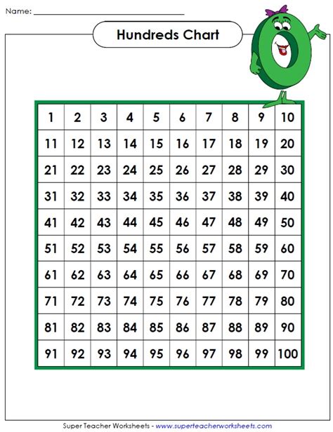 Printable Hundreds Charts Super Teacher Worksheets Kindergarten Chart - Kindergarten Chart
