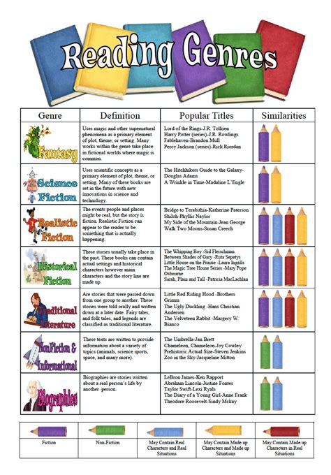 Printable Kindergarten Reading Genres And Type Worksheets Reading Genre Worksheet - Reading Genre Worksheet