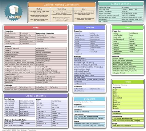 printable medical coding cheat sheet Click this image to show the full