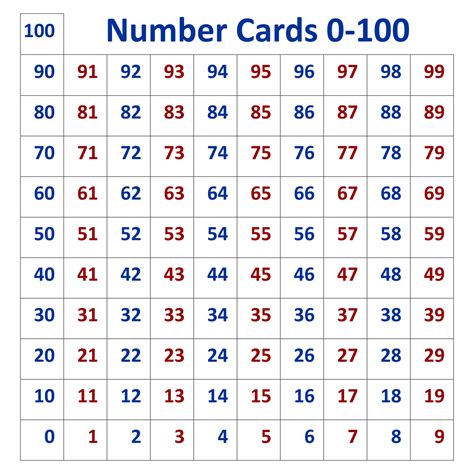 Printable Number Cards 0 100 The Curriculum Corner Printable Number Cards 110 - Printable Number Cards 110