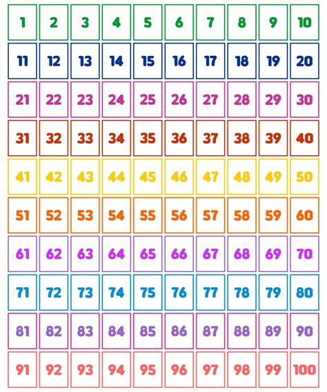 Printable Number Cards 1 100 Teaching Resources Tpt Printable Number Cards 110 - Printable Number Cards 110