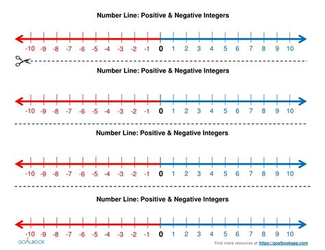 Printable Number Line Positive And Negative Numbers Math Number Line Printable 110 - Number Line Printable 110
