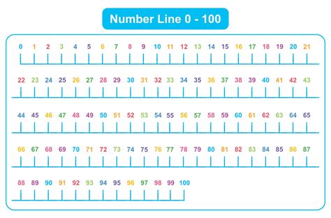 Printable Number Line Up To 100 Pinterest Printable Number Line 1100 - Printable Number Line 1100