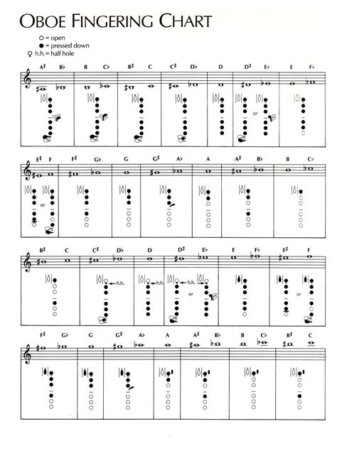 Printable Oboe Fingering Chart