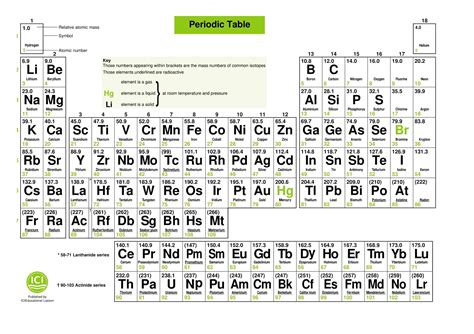Printable Periodic Table Pdf