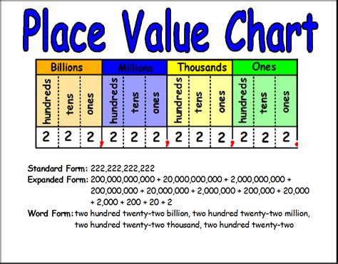 Printable Place Value Charts Whole Numbers And Decimals Blank Place Value Chart To Millions - Blank Place Value Chart To Millions