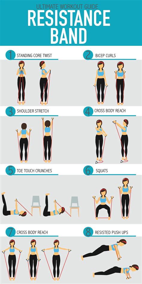 Printable Printable Resistance Band Exercise Chart