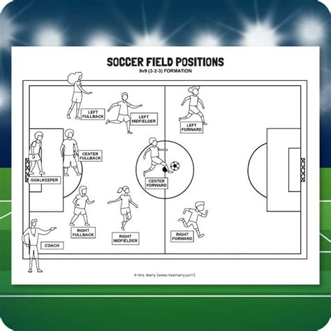 Printable Soccer Field Positions For Kids Coloring Pages Soccer Field Coloring Pages - Soccer Field Coloring Pages