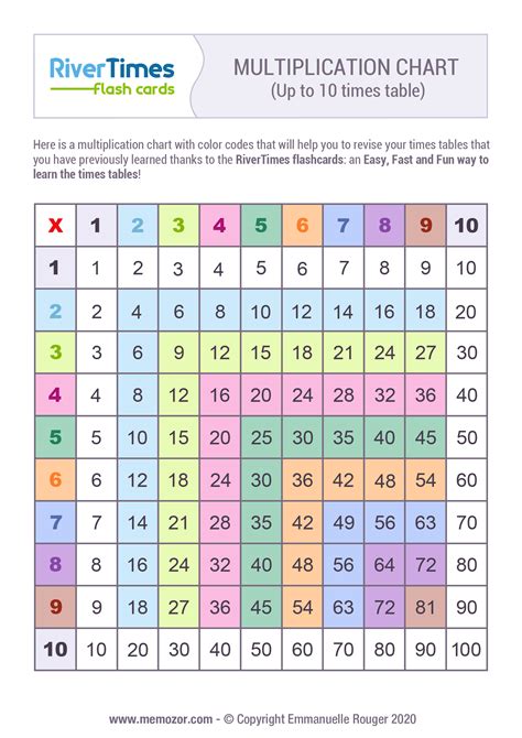 Printable Times Table Charts Multiplication Charts Times Table Printable Times Table Square - Printable Times Table Square