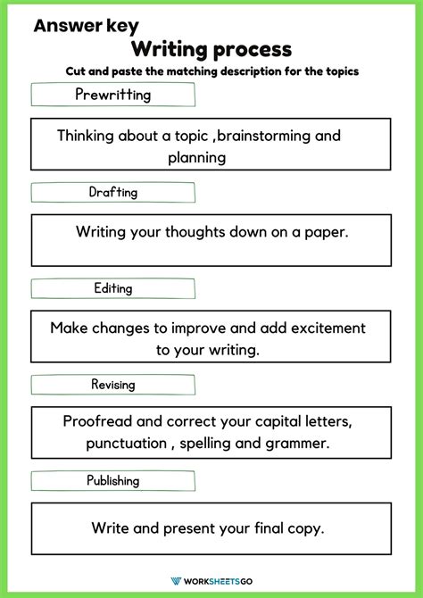 Printable Writing Process Worksheets Education Com Writing Process Activity - Writing Process Activity