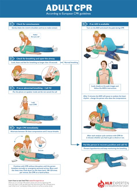 Download Printable Cpr Guide 