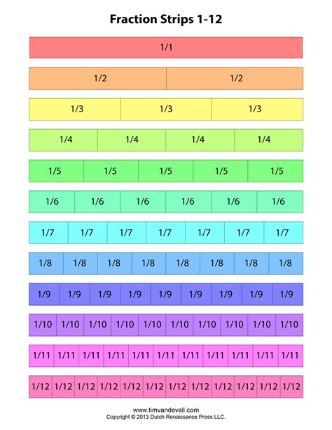 Full Download Printable Fraction Papers 