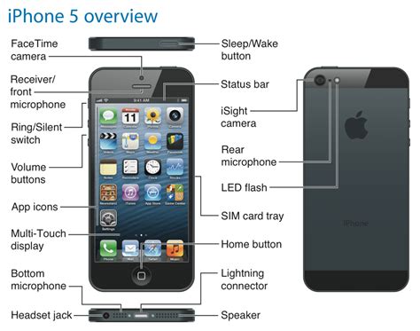 Download Printable Iphone 5 User Guide 