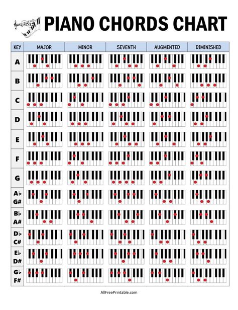 Full Download Printable Keyboard Chords Pdf Wordpress 