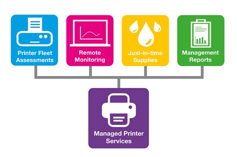 2. Vena Solutions. Vena Solutions is a cloud-based financial