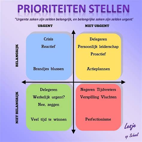 prioriteit betekenis wiki