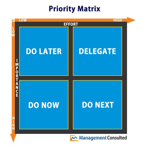 priority | Ngha ca t Priority T in Anh