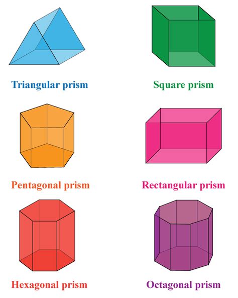 prism shape