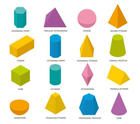 Prism Shape