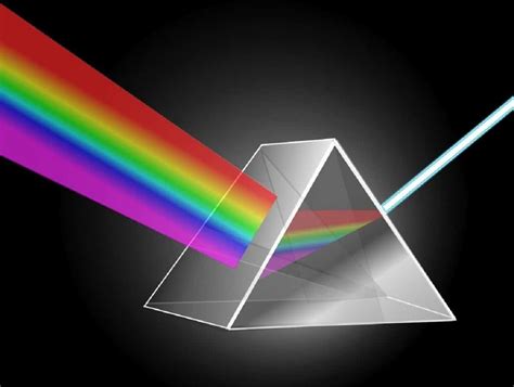 Prisma De Newton