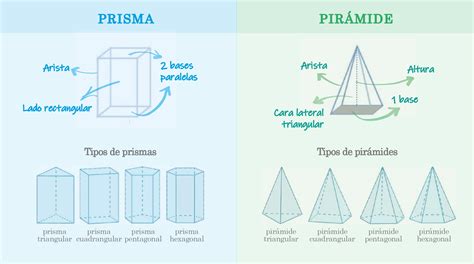Prisma E Piramide