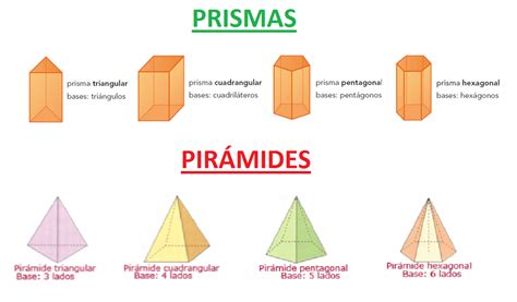Prisma E Piramides