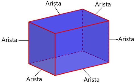 Prisma Rectangular Caras Vertices Y Aristas