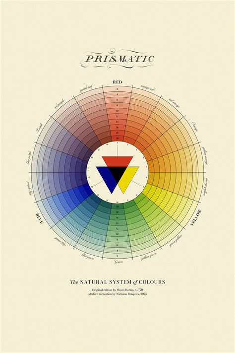 prismatic colors