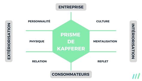 Prisme De Kapferer