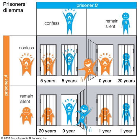 prisoners-dilemma PyPI.