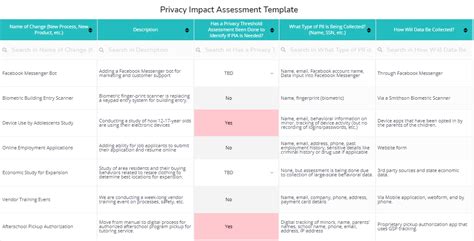 Privacy Impact Analysis For Large Cloud Deployments