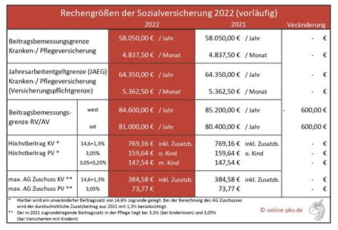 privat versichert unter beitragsbemessungsgrenze