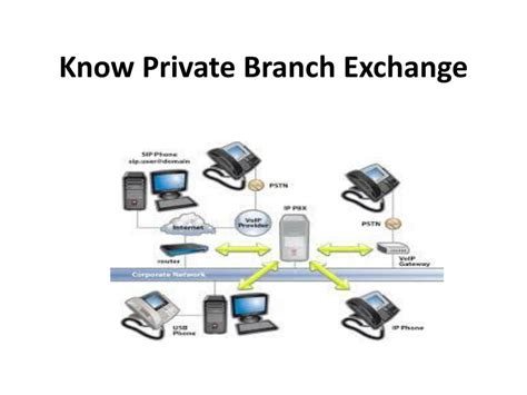 Private Branch Exchange
