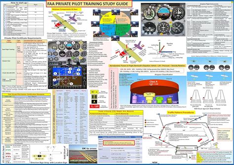 private pilot study guide