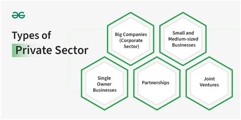 Private Sector Examples