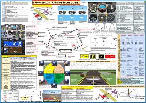 Download Private Pilot Flight Test Guide 
