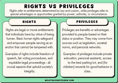 privileges
