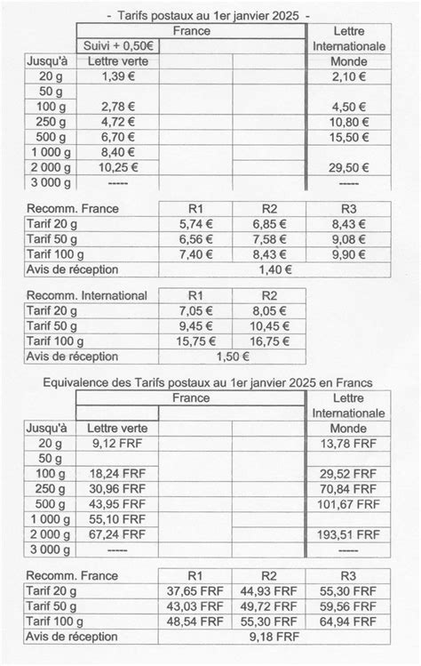 Prix Des Colis Poste