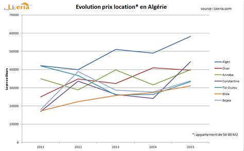 th?q=prix+lagevrio+Algérie