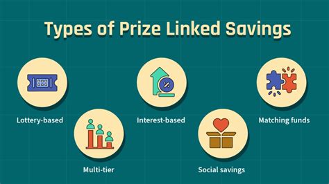 Prize Linked Savings