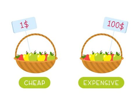 prized vs cheap: What