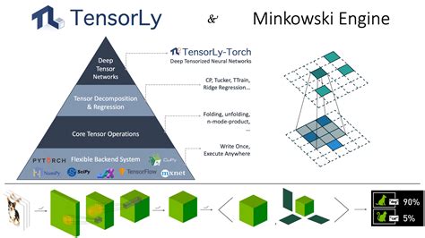 Pro Deep Learning With Tensor Flow: A Mathematical Approach To Advanced Artificial Intelligence In Python