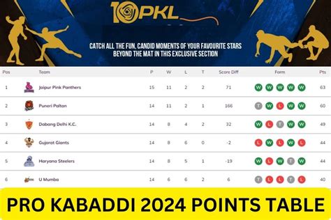 pro kabaddi 2024