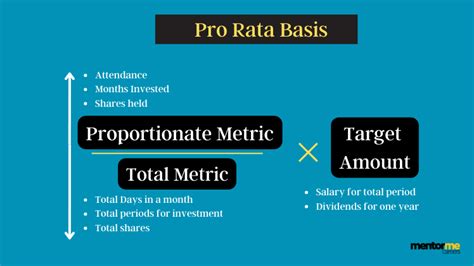pro rata basis meaning