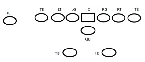 pro set offense for youth football