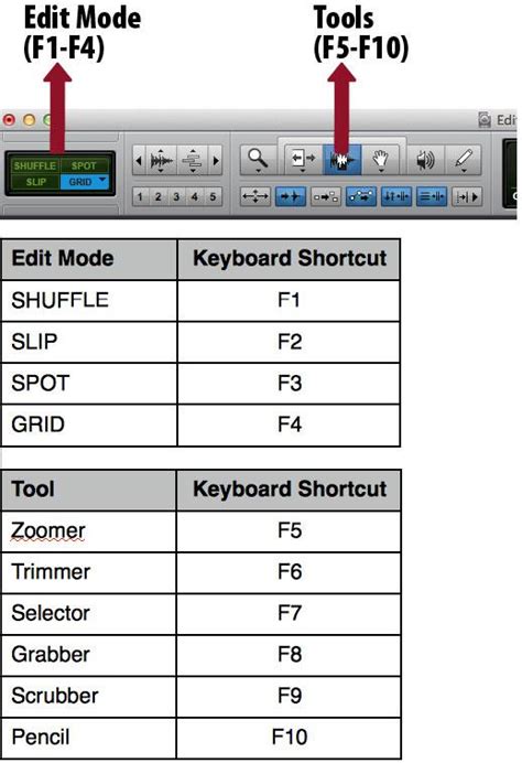 pro tools 12 shortcuts