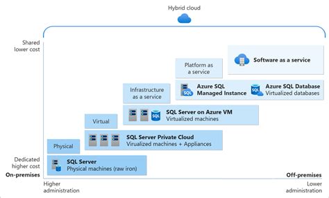 Full Download Pro Sql Server On Microsoft Azure 
